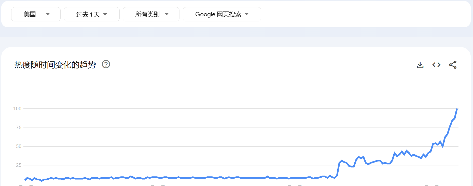 策略图
