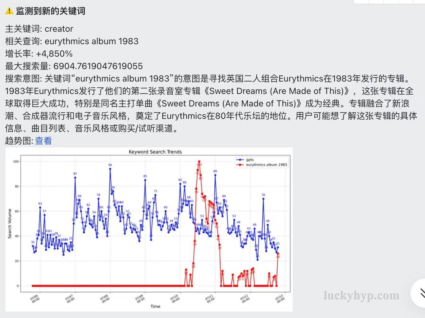 关键词挖掘逻辑