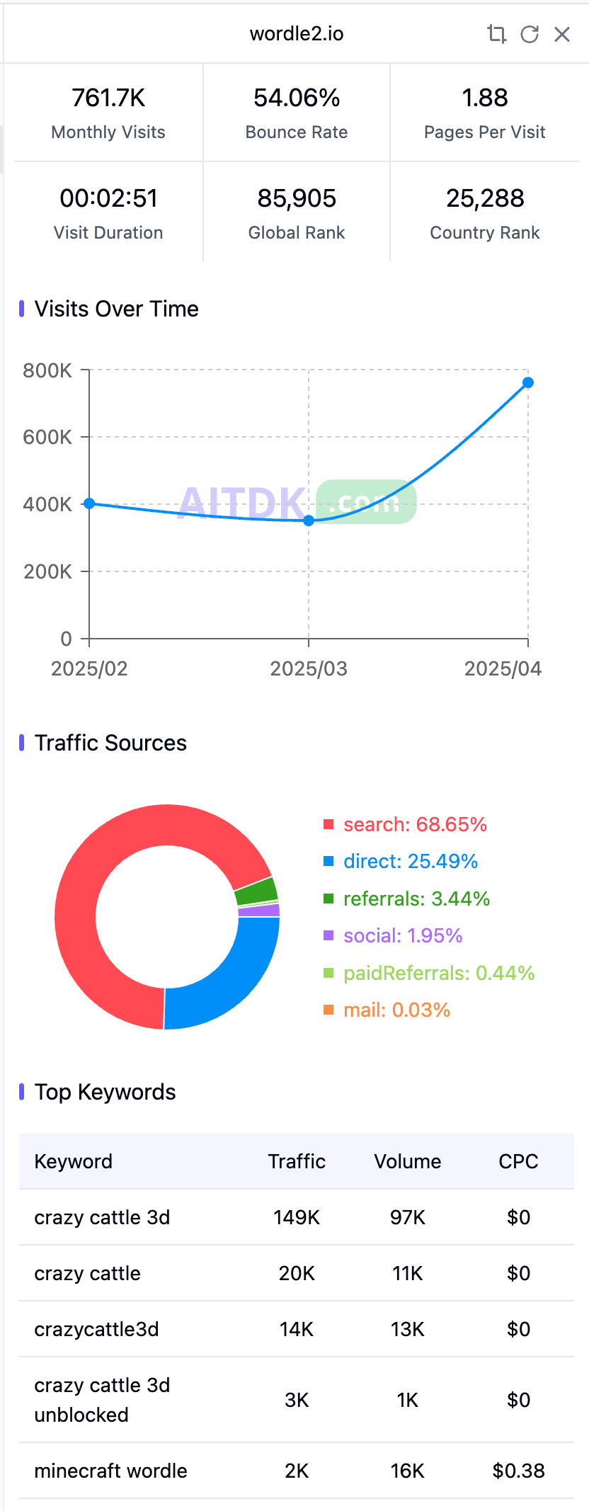 【2025.6.2案例拆解】wordle2.io onplanners.com skylightframe.com