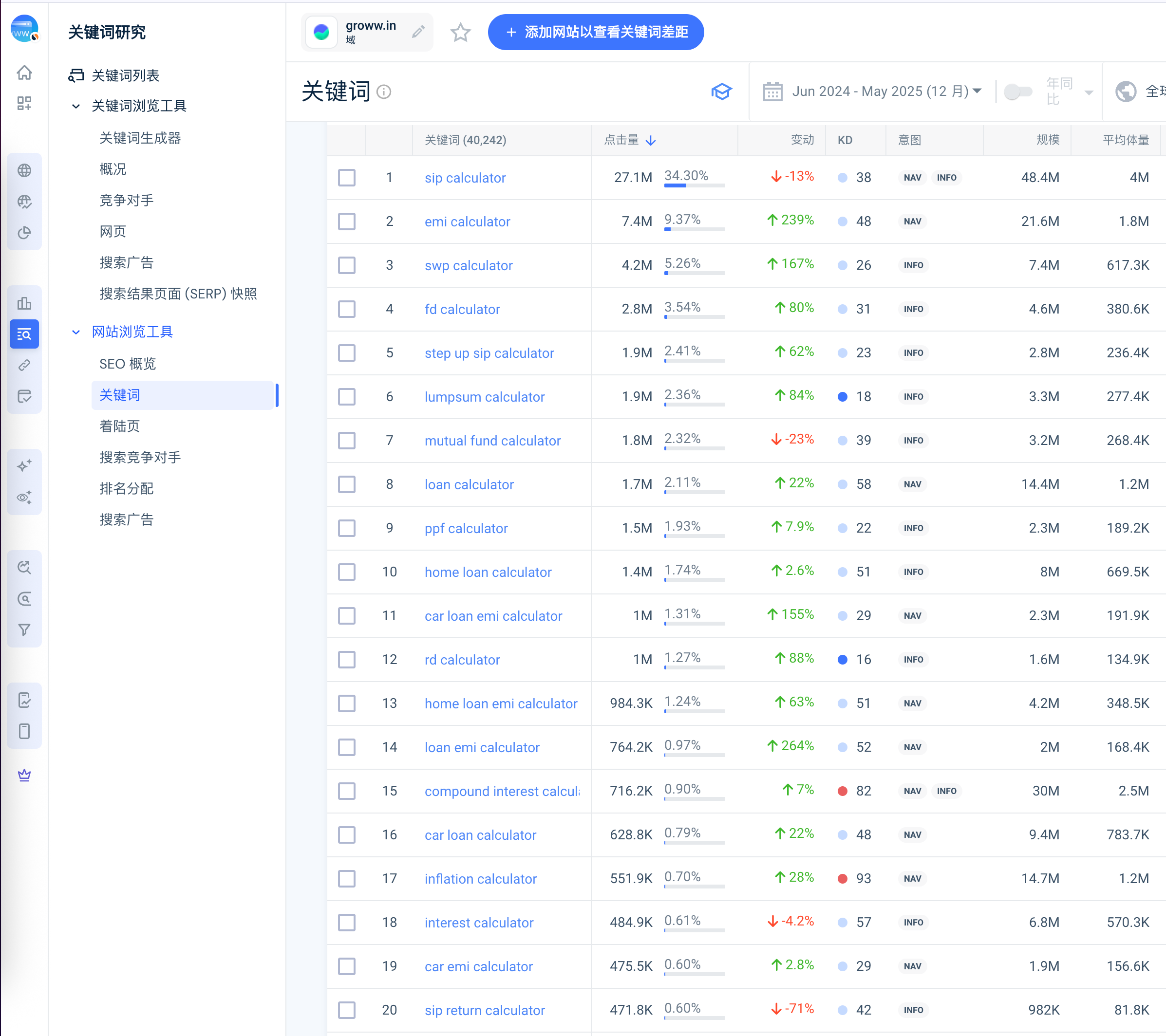【2025.6.24案例拆解】 groww.in percentagecalculator.net