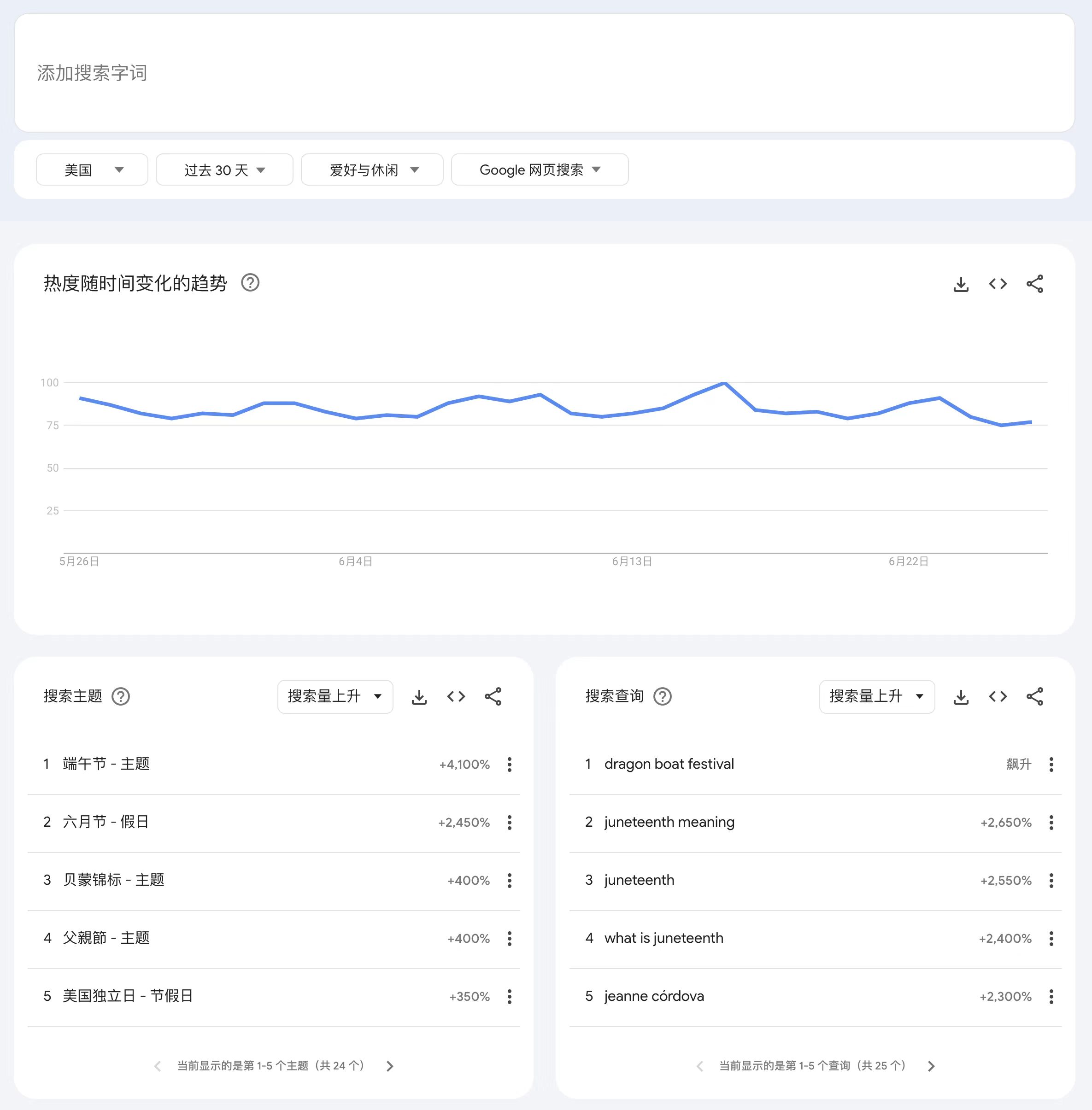 谷歌趋势用法以及如何找到发外链的地方